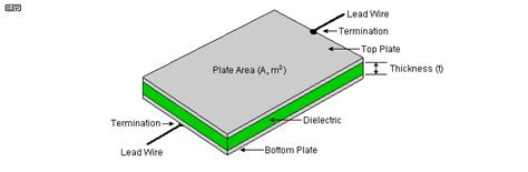 Mylar Capacitor Chart