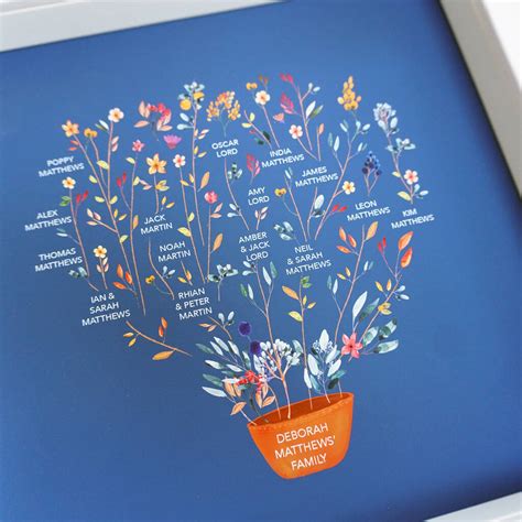 Grandparent Family Tree By Ant Design Gifts