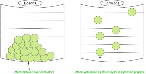 What is Plasma and Bose-Einstein Condensate? - GeeksforGeeks