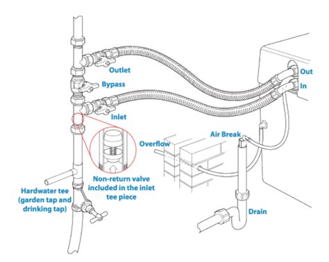 Clack Water Softener Manual