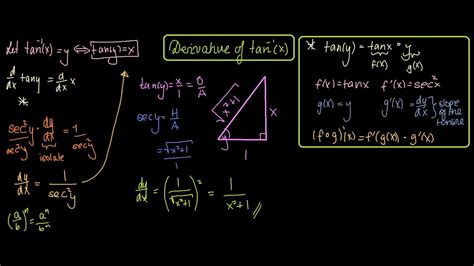 Derivative of arctan(x) - Proof (Calculus1) - YouTube