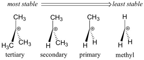 5.7: 5.7 Reactive Intermediates - Carbocations - Chemistry LibreTexts