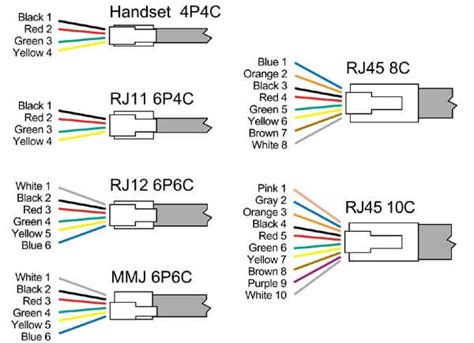 Rj11 Connector Wiring Diagram