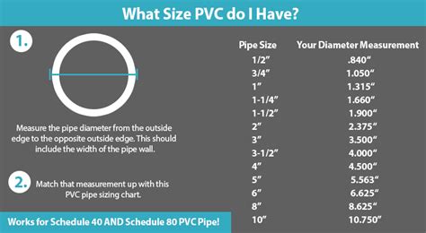 Schedule 80 Pvc Pipe Dimensions