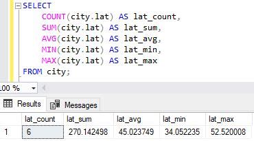 Learn SQL: Aggregate Functions