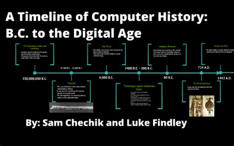 Brief History Of Computer Timeline - Infographic: A Simple History of a ...