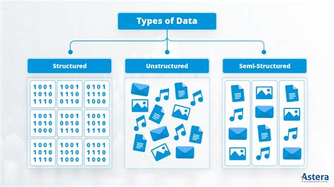 Data Mining Concepts, Techniques and Best Practices