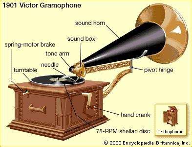 History of the Gramophone or Phonograph