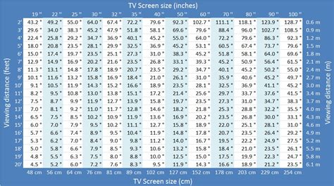 The VRguy's Blog: TV screen size vs. goggle field of view