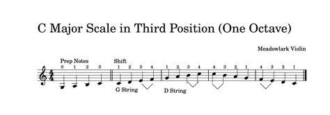 Easy Scales in Third Position for the Violin — Meadowlark Violin Studio