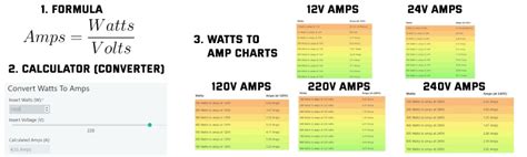 12 Watt In Ampere - Printable Templates Free