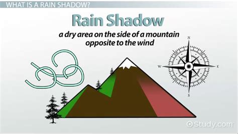 Rain Shadow Effect Diagram - General Wiring Diagram