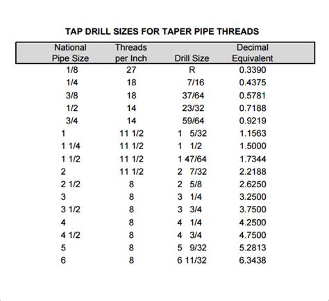 15+ Sample Tap Drill Charts – PDF, Excel | Sample Templates