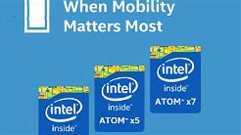 Intel announces brand levels for Atom processors | ZDNET