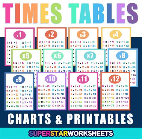 Multiplication Times Tables Chart | Bruin Blog