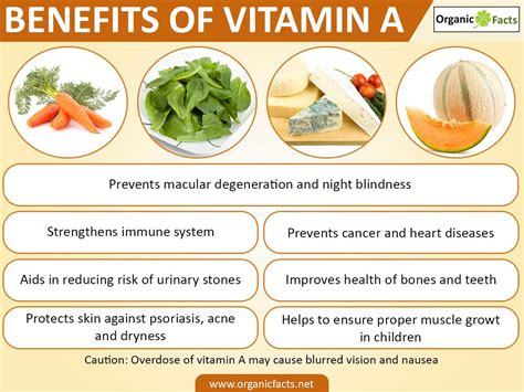 Vitamin A Supplements Benefits - Vitamin A Benefits Sources Side ...