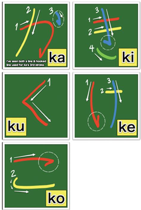 Learn Hiragana Two: Stroke Order - The Japan Guy