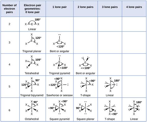 Electron and molecular geometry chart examples - michaelhost