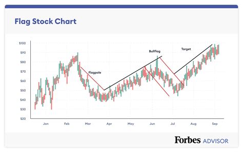 Joby Stock Price Today Stock Chart 2024 Chart - Roda Virgie