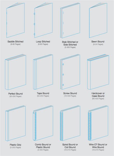 book binding stitch types - Rosaline Headley