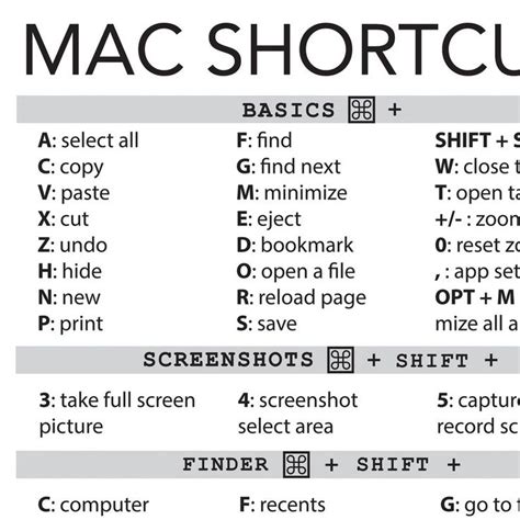 the mac shortcuts list is shown in black and white, with text below it