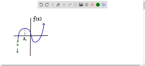 SOLVED:Find the locations of any absolute extrema for the functions ...