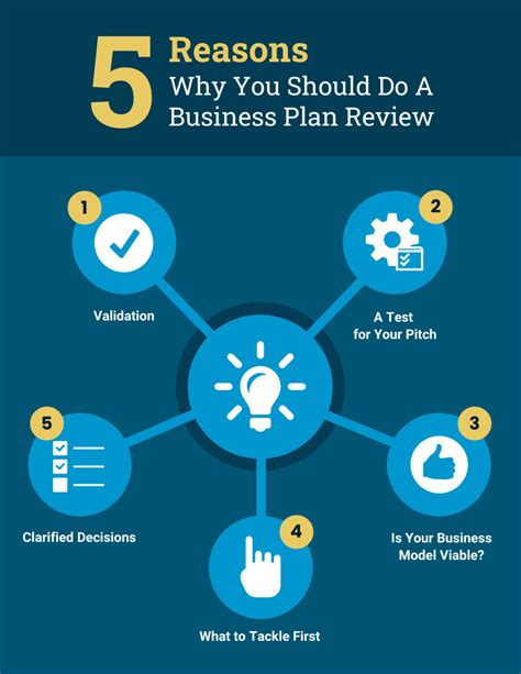 Business Plan Writing List Infographic Template - Venngage