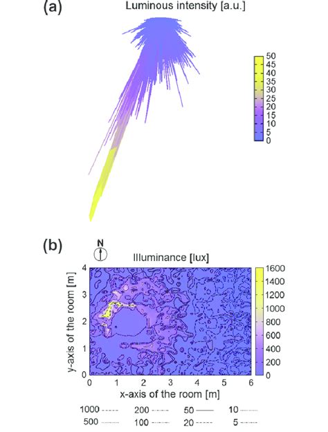 Luminous intensity solid (a) and illuminance on the workplane (b) for a ...