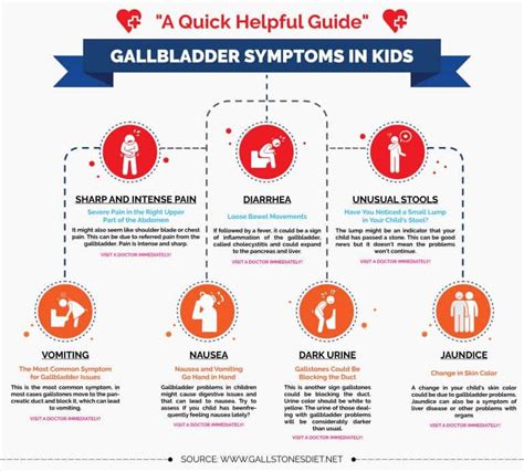 Gallbladder Pain in Kids: 7 Signs & Symptoms | Gallstones Diet