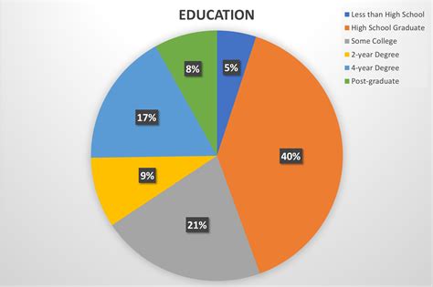 Printable Education Charts