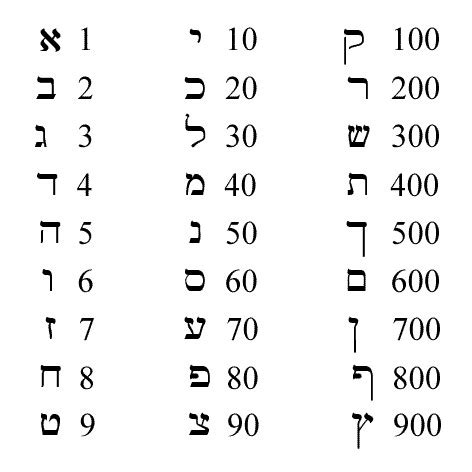 Is 666 the number or mark of the beast?