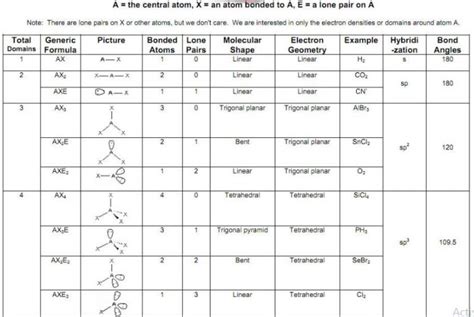 No3 molecular geometry - beryoklahoma