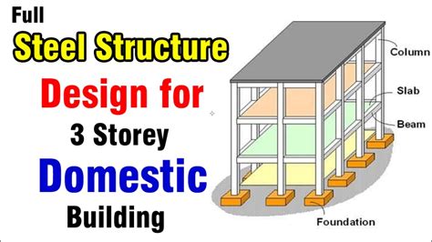 Steel Column Architecture