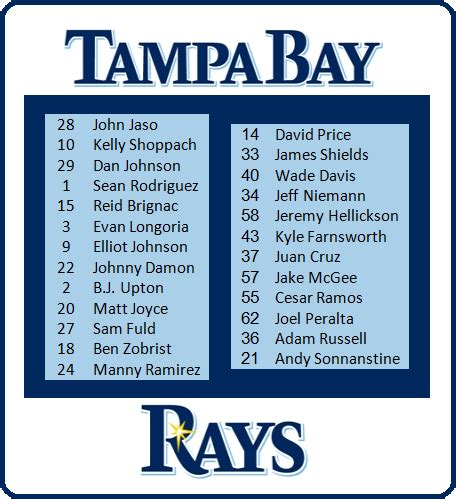 2011 Tampa Bay Rays Opening Day Roster Finalized - SB Nation Tampa Bay