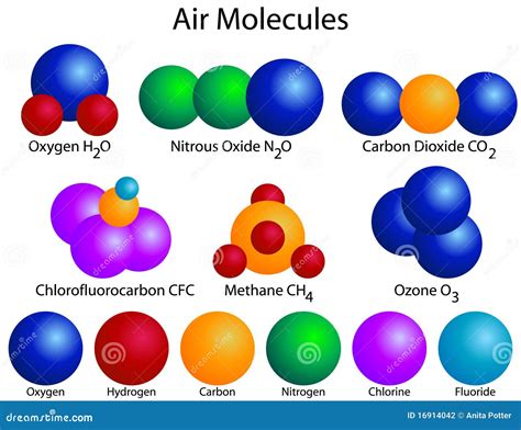 Estrutura Molecular De Moléculas Do Ar Ilustração do Vetor - Ilustração ...