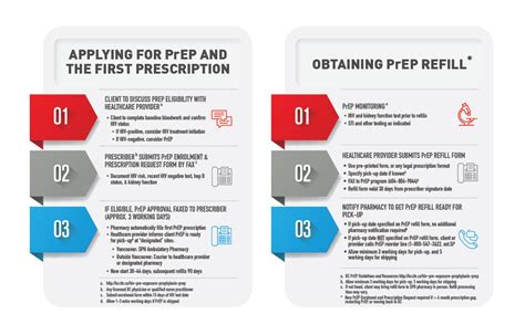 HIV Pre-Exposure Prophylaxis (PrEP) | BC Centre for Excellence in HIV/AIDS