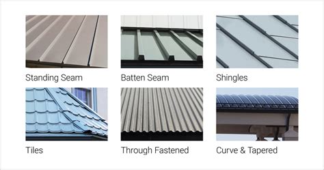 Metal Roof Systems - Greenwood Industries, Inc.