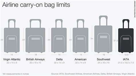 Tsa Carry-on Bag Dimensions | semashow.com