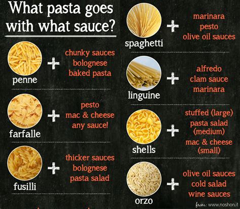 24 Of the Best Ideas for Pasta Sauces List - Best Recipes Ideas and ...