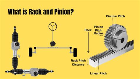 What is Rack and Pinion?- Definition and Application