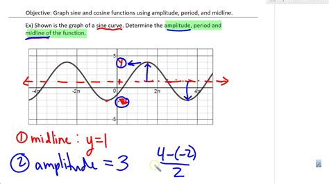 ACC Math 3 Graph Sine and Cosine Using Amplitude, Period, and Midline ...