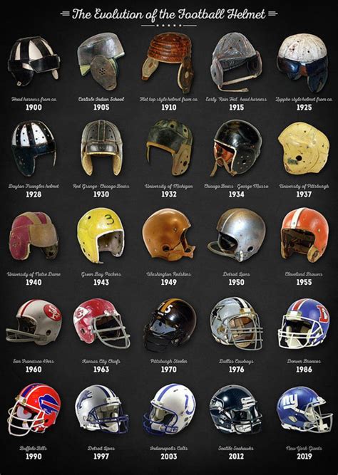 The Evolution Of The Football Helmet – Poster - Canvas Print - Wooden ...