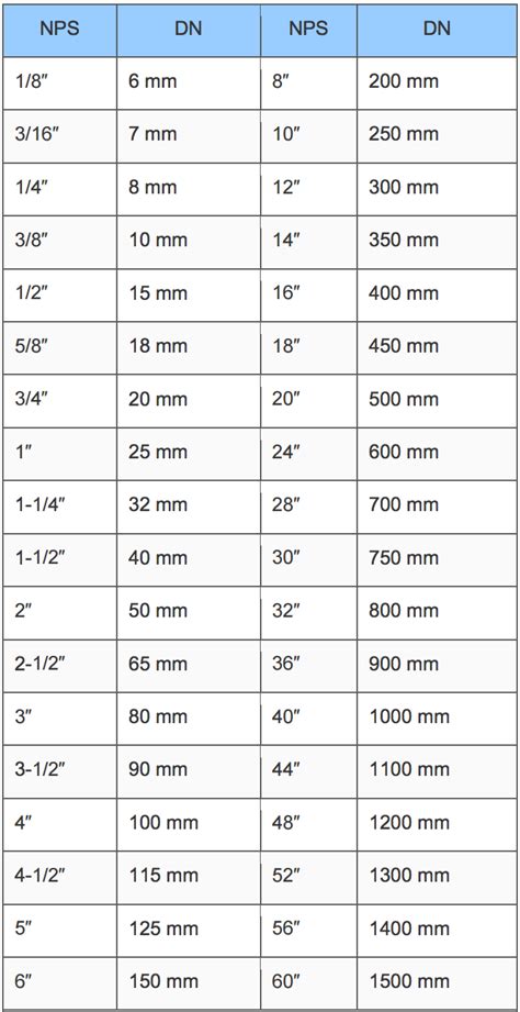 Pipe Size Chart Metric