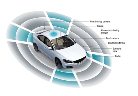 Making ADAS Technology More Accessible in Vehicles - New Industry Products