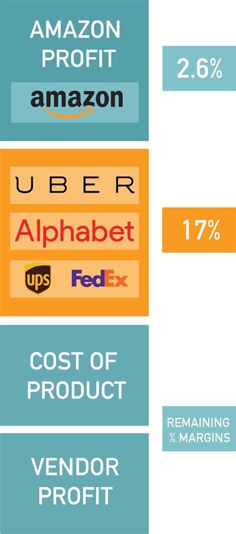 Amazon & Tesla: Driving in the Amazon of Competition | Ivey Business Review