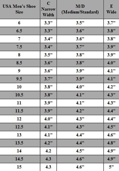 Shoe Size And Width Chart: A Visual Reference of Charts | Chart Master
