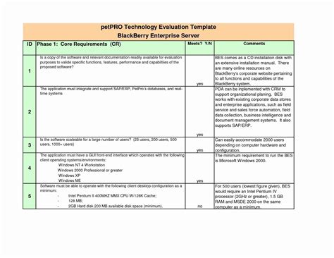 Requirements Gathering Template Checklist