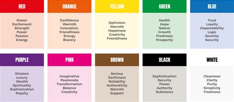 How Colour Influences Our Decision: Colour Psychology in Design - Fifteen