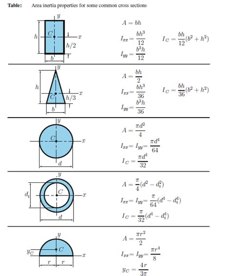 Moment of Inertia of Cylinder - JordyntinReynolds