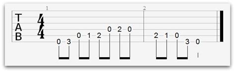 Beginner Guitar Scales: 5 Essential Scales - National Guitar Academy